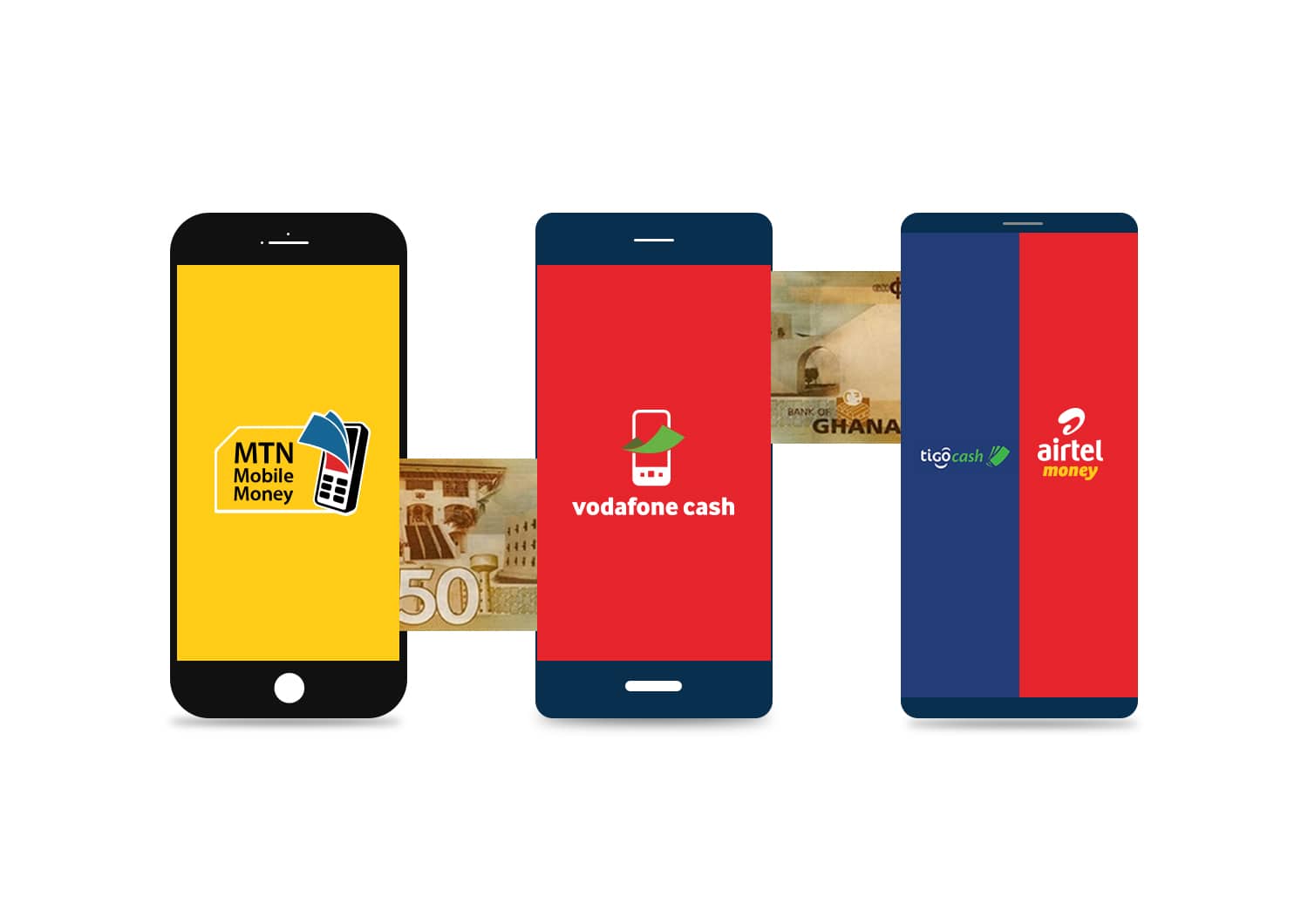 How To Transfer Credit From Mtn Mobile Money To Vodafone